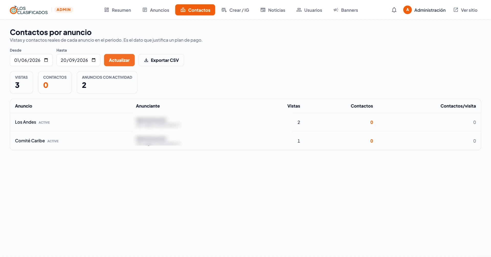 Panel de contactos por anuncio: rango de fechas, exportación a CSV, totales de vistas y contactos, y la tabla por anuncio con su ratio.
